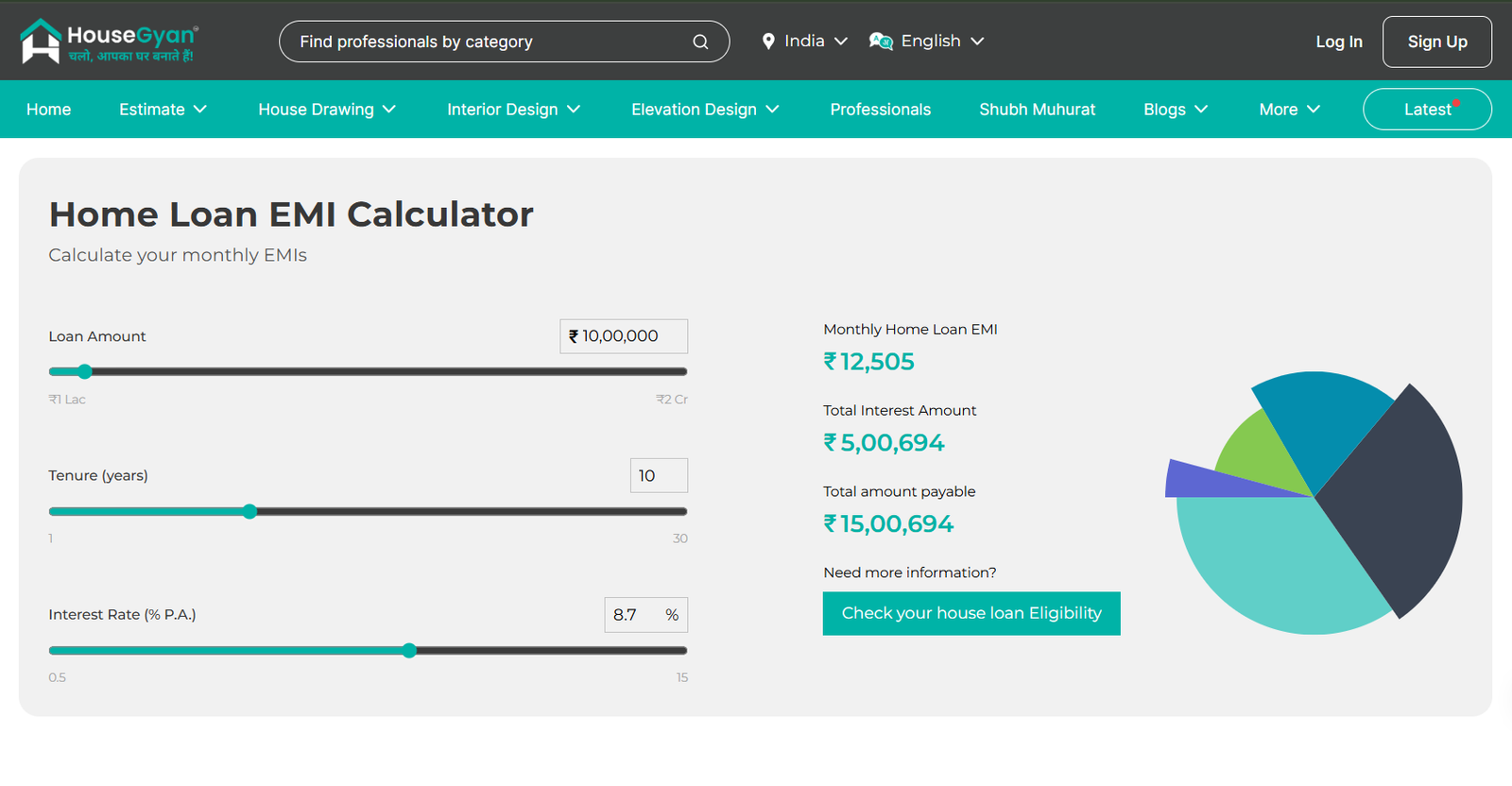 Home Loan Interest Rate Guide 2025 – Everything You Must Know