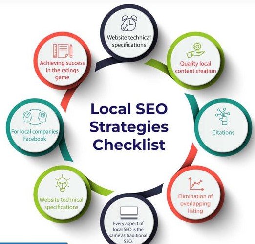Top Local SEO Agency in India